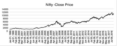 nifty index historical data